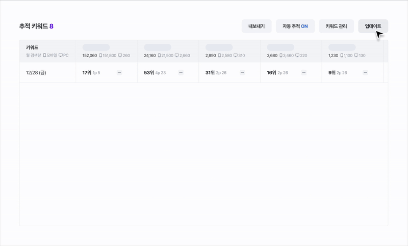 순위 추적 테이블